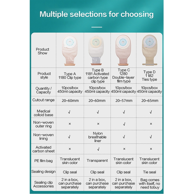 1280 Bolostomia de colostomia do tipo de camada dupla de 20 a 57 mm de colostomia descartável