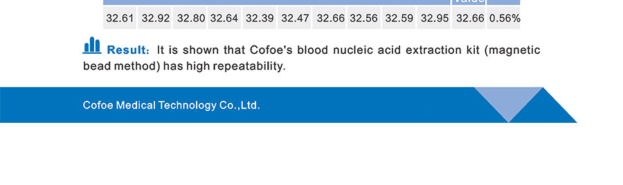 Kit de extração e purificação de ácido nucleico (1)